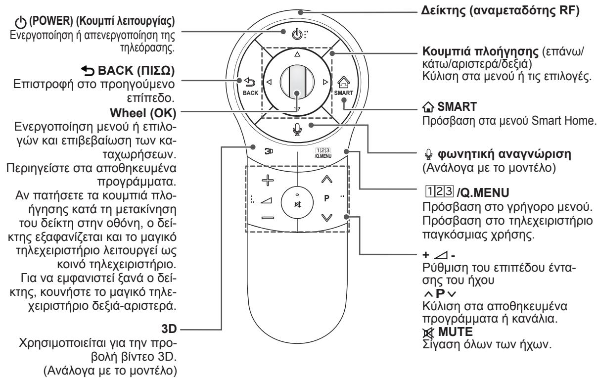 (POWER) (Kouμπί λειτουργίας) Ενεργοποίηση ή απενεργοποίηση της τηλεόρασης. BACK (ΠΙΣΩ) Επιστροφή στο προηγούμενο επίπεδο. Wheel (OK) Ενεργοποίηση μενού ή επιλογών και επιβεβαίωση των καταχωρήσεων. Περιηγείστε στα αποθηκευμένα προγράμματα. Αν πατήσετε τα κουμπιά πλοήγησης κατά τη μετακίνηση του δείκτη στην οθόνη, ο δείκτης εξαφανίζεται και το μαγικό τηλεχειριστήριο λειτουργεί ως κοινό τηλεχειριστήριο. Για να εμφανιστεί ξανά ο δείκτης, κουνήστε το μαγικό τηλεχειριστήριο δεξιά-αριστερά. 3D Χρησιμοποιείται για την προβολή βίντεο 3D. (Ανάλογα με το μοντέλο) Δείκτης (αναμεταδότης RF) Κουμπιά πλοήγησης (επάνω/ κάτω/αριστερά/δεξιά) Κύλιση στα μενού ή τις επιλογές. SMART Πρόσβαση στα μενού Smart Home. φωνητική αναγνώριση (Ανάλογα με το μοντέλο) 123 /Q.MENU Πρόσβαση στο γρήγορο μενού. Πρόσβαση στο τηλεχειριστήριο παγκόσμιας χρήσης. + Δ- Ρύθμιση του επιπέδου έντασης του ήχου ^ P ∨ Κύλιση στα αποθηκευμένα προγράμματα ή κανάλια. MUTE Σίγαση όλων των ήχων.