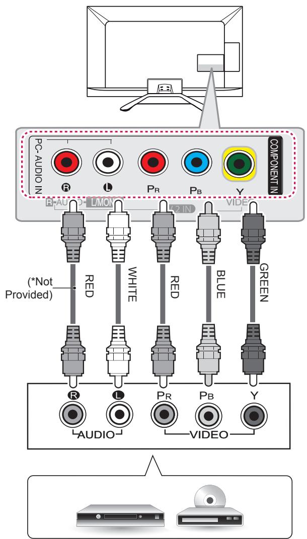 PC-AUDIO IN R L PR PB Y COMPONENT IN R-AUD-LMON V2 IN (*Not Provided) RED WHITE RED BLUE GREEN R L PR PB Y AUDIO VIDEO