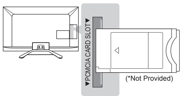 PCMCIA CARD SLOT (*Not Provided)
