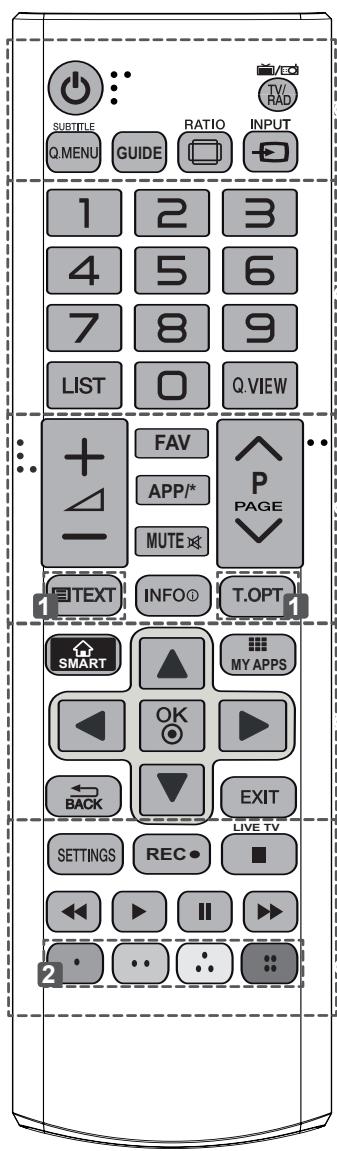 SUBTITLE Q.MENU GUIDE RATIO INPUT 1 2 3 4 5 6 7 8 9 LIST Q.VIEW + FAV APP/* P PAGE MUTE TEXT INFO T.OPT SMART MY APPS OK BACK EXIT SETTINGS REC LIVE TV 2