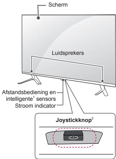 Scherm Luidsprekers Afstandsbediening en intelligente¹ sensors Stroom indicator Joystickknop²