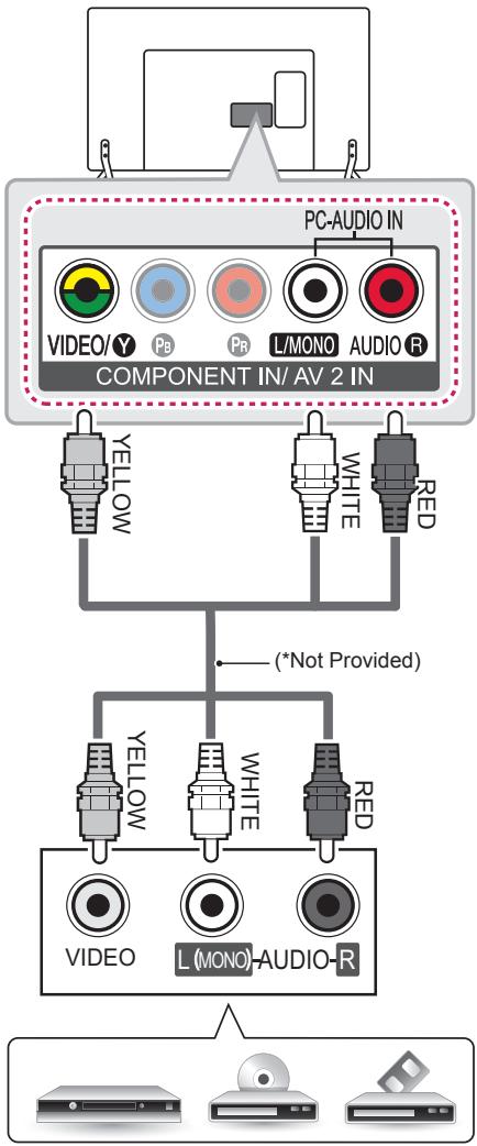 graph TD A["PC-AUDIO IN"] --> B["VIDEO/Y"] A --> C["PB"] A --> D["PR"] A --> E["L/MONO"] A --> F["AUDIO R"] B --> G["YELLOW"] C --> H["WHITE"] D --> I["RED"] E --> J["(*Not Provided)"] F --> K["VIDEO"] F --> L["L(MONO)AUDIO-R"] K --> M["Red"] L --> N["White"] M --> O["Video"] N --> P["Audio-R"]