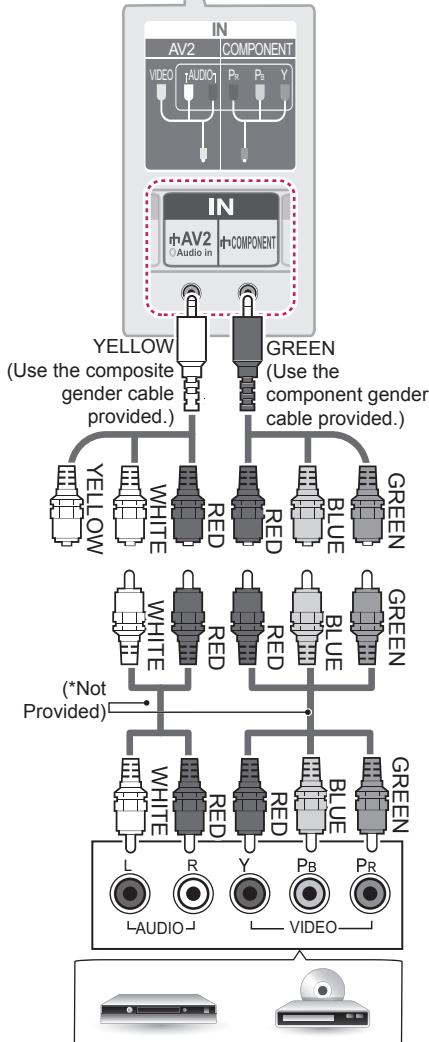 graph TD A["AV2"] --> B["VIDEO"] A --> C["TRI"] A --> D["PR"] A --> E["Y"] F["AV2"] --> G["Audio In"] F --> H["TRI"] I["AV2"] --> J["VIDEO"] I --> K["TRI"] L["AV2"] --> M["Yellow"] N["AV2"] --> O["GREEN"] P["AV2"] --> Q["Yellow"] R["AV2"] --> S["WHITE"] T["AV2"] --> U["RED"] V["AV2"] --> W["RED"] X[…