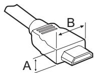 A B