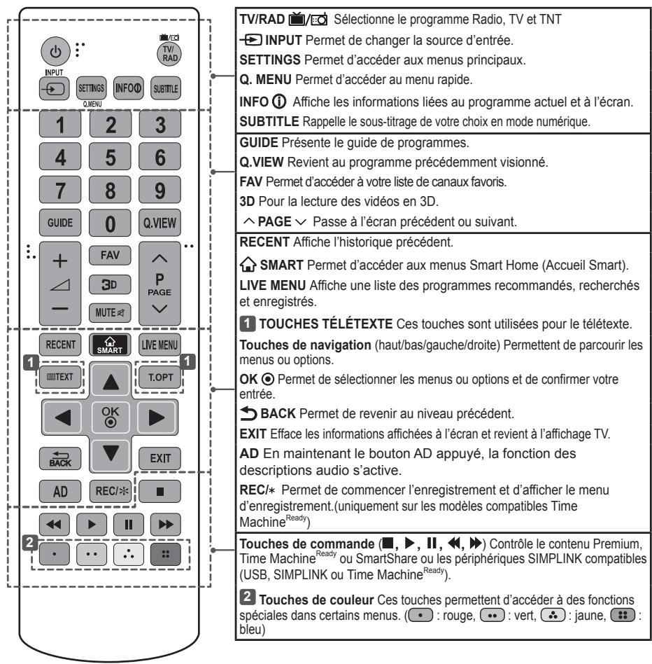 TV/RAD 📁/EO Sélectionne le programme Radio, TV et TNT → INPUT Permet de changer la source d'entrée. SETTINGS Permet d'accéder aux menus principaux. Q. MENU Permet d'accéder au menu rapide. INFO ① Affiche les informations liées au programme actuel et à l'écran. SUBTITLE Rappelle le sous-titrage de vo…