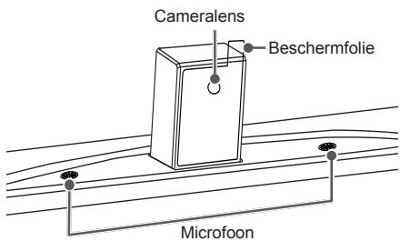 Cameralens Beschermfolie Microfoon