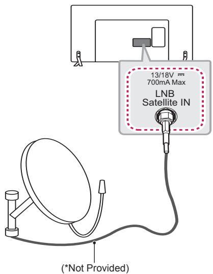 13/18V = 700mA Max LNB Satellite IN (*Not Provided)