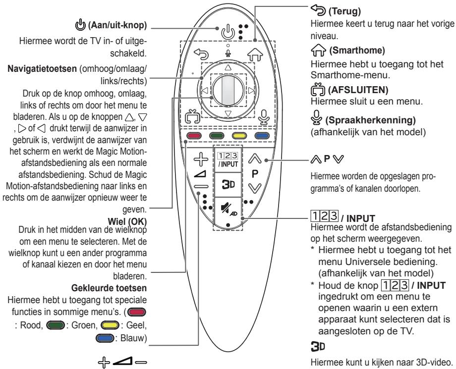 Screenshot of a software interface with tool icons and a cursor (no readable text or symbols)