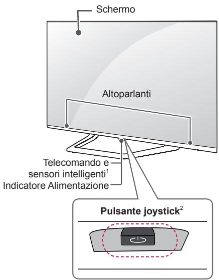 Schermo Altoparlanti Telecomando e sensori intelligenti¹ Indicatore Alimentazione Pulsante joystick²