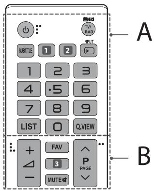 LG 32LF510B - ATENÇÃO - 1