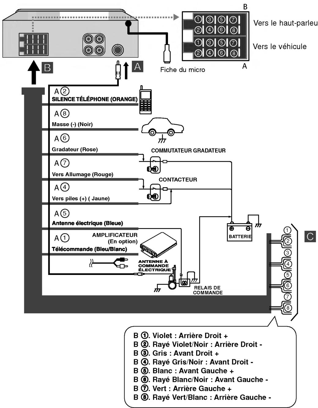 LG LAC7750R - Installation du cadre iso-din - 1