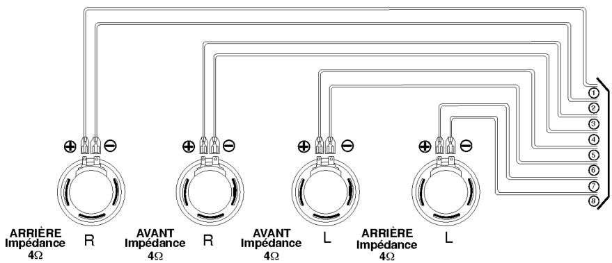 LG LAC7750R - B vers le câblage du véhicule - couleurs des cables - 1