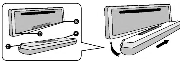 LG LAC7750R - Fixation du tableau de contrôle - 1