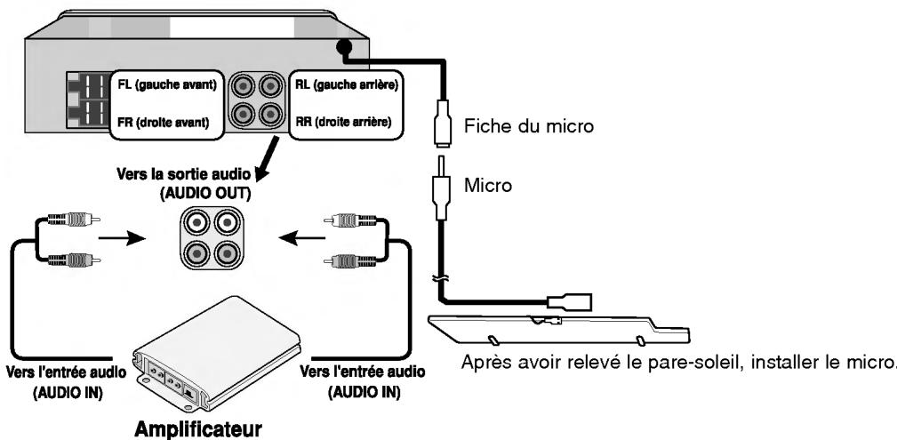 LG LAC7750R - Connexion des équipements auxiliaires (en option) - 1