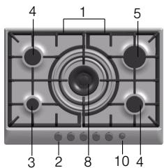 BOSCH PCP612B80E/01 - Your new appliance - 6