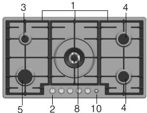 BOSCH PCP615B80E/07 - Your new appliance - 9