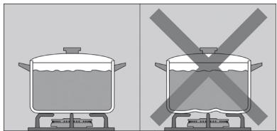 BOSCH PCP616B80E/01 - Conseils d'utilisation - 2