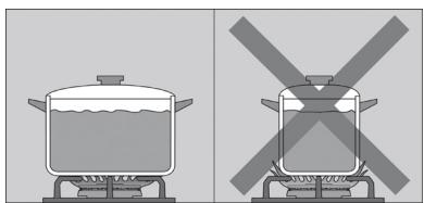 BOSCH PCQ715M90E/01 - Precautions for use - 1