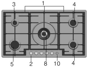 BOSCH PCQ715M90E/01 - Su nuevo aparato - 9