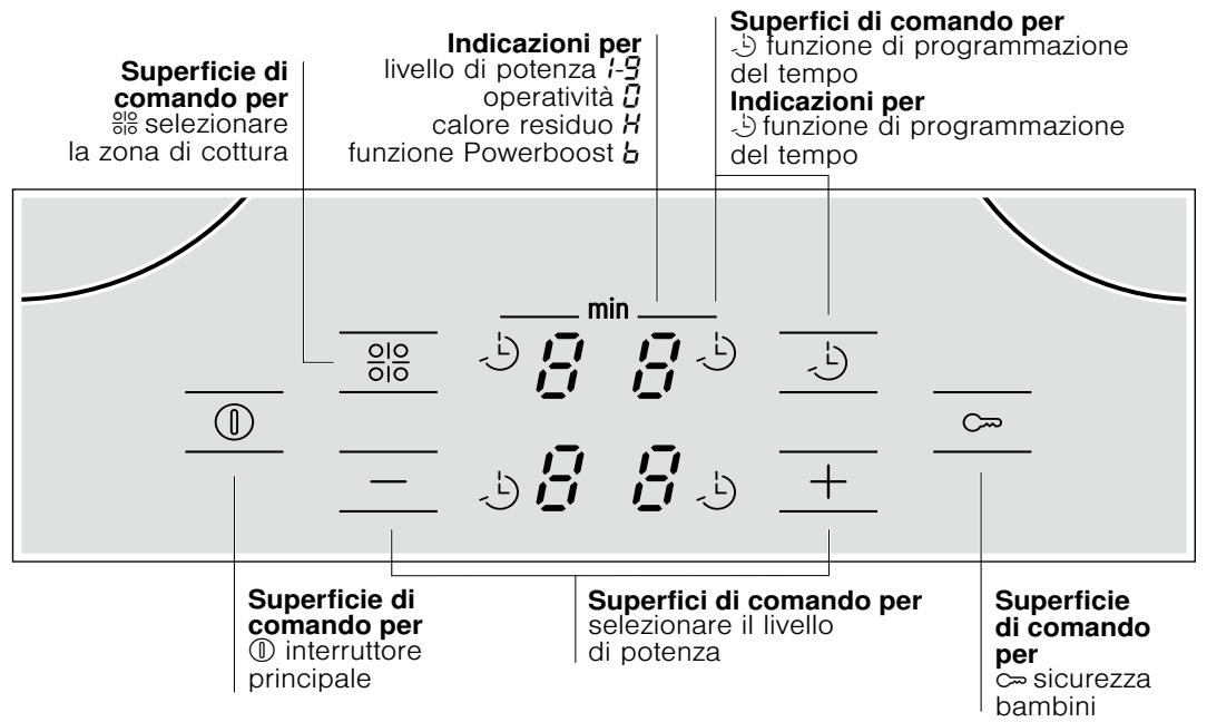 BOSCH PIE 645R14E/01 - Familiarizzare con l'apparecchio - 1