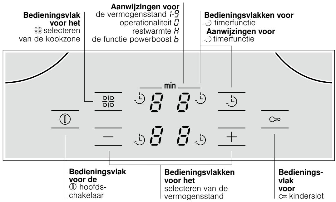 BOSCH PIE 645R14E/01 - Het apparaat leren kennen - 1