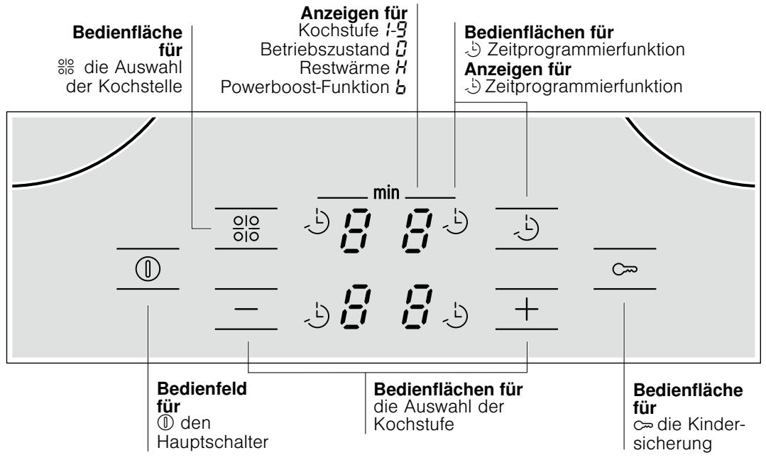 BOSCH PIE 645R14E/01 - Das Gerät kennen lernen - 1