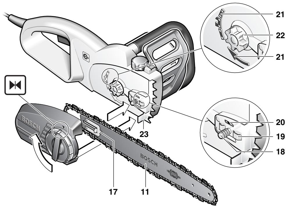 BOSCH GKE 35 BCE - BOSCH - 18