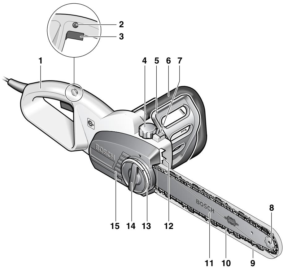 BOSCH GKE 35 BCE - BOSCH - 17