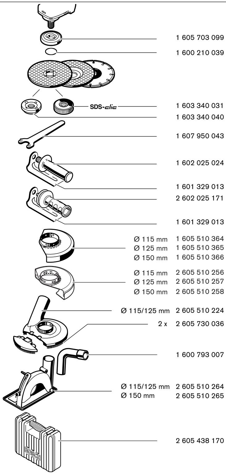 BOSCH GWS 11-125 CIE - Sadece AB üyesi ülkeler için: - 3