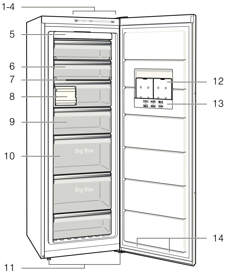 BOSCH GSN29VW30, GSN36VL30, GSN36VW30, GSN29CW32, GSN29MW30, GSN29UW3V - Verzoek om reparatie en advies bij storingen - 1