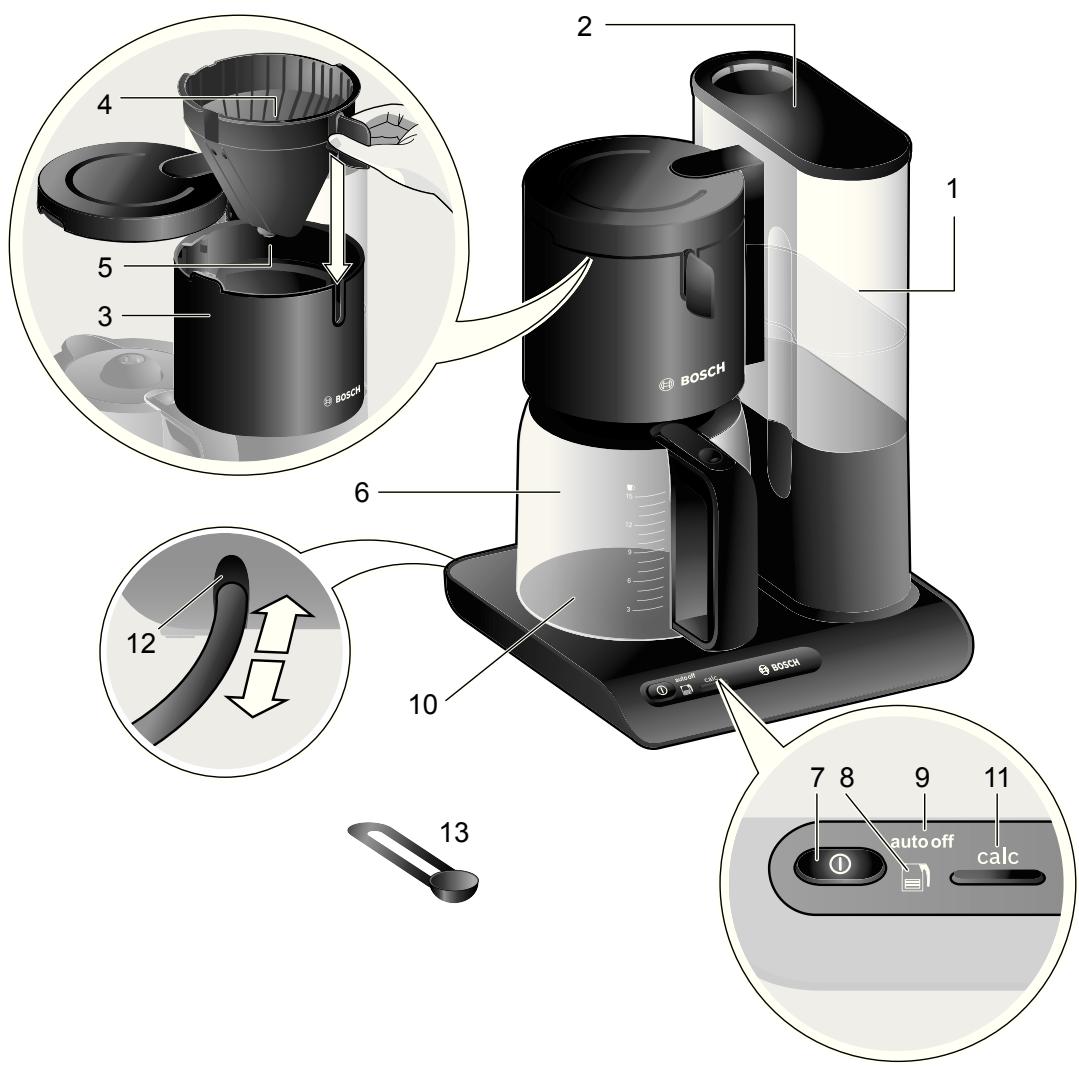 BOSCH TKA8013, TKA8653 - BOSCH - 8