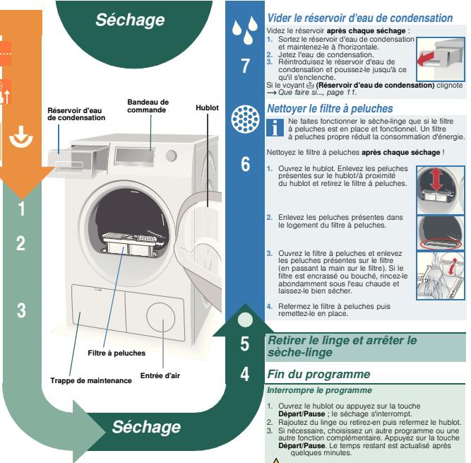 BOSCH WTB86500FF - Préparatifs - 3