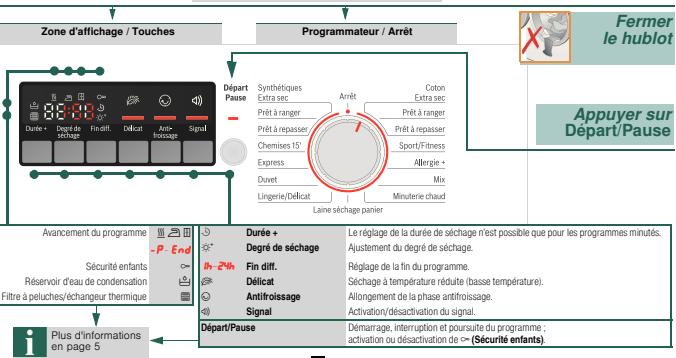 BOSCH WTB86500FF - Protection de l'environnement/économies - 1