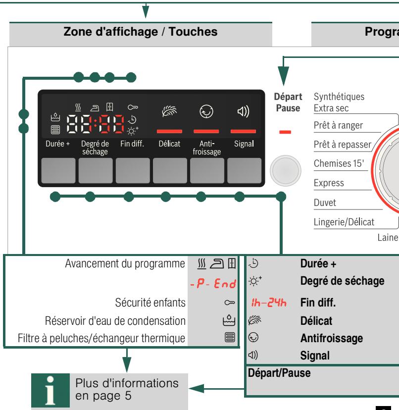BOSCH WTB86500FF - Préparatifs - 5
