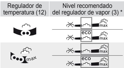Regulador de temperatura (12) Nivel recomendado del regulador de vapor (3) * eco eco max eco max