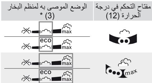 BOSCH TDA3028210 - الكي بالbxcar - 2