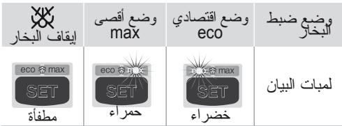 إيقاف البخار وضع أقصى max وضع اقصياني eco البخار eco max SET م Peninsula eco max SET حمراء eco max SET خضراء لمبات البيانات