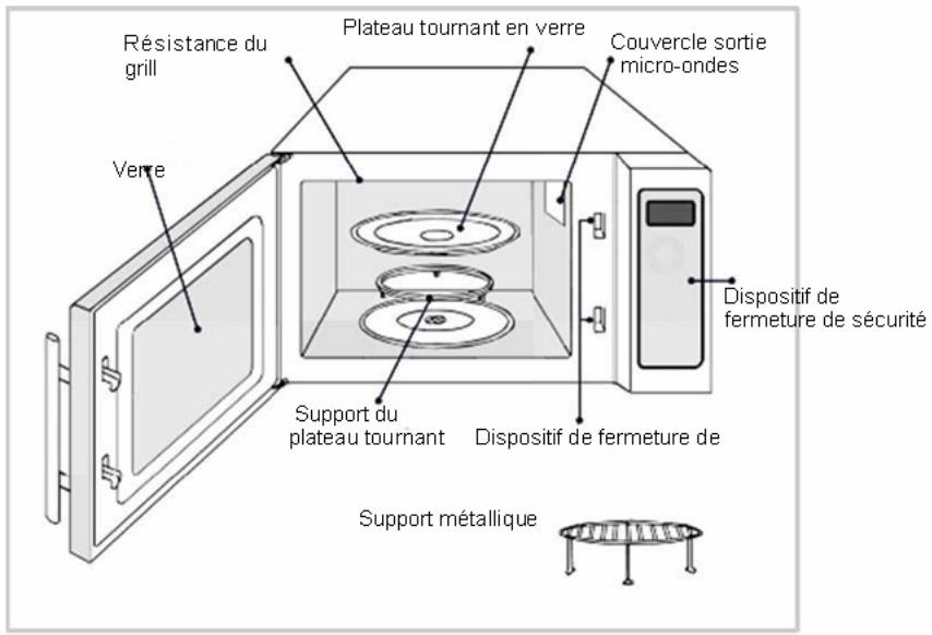 Résistance du grill Verve Plateau tournant en verre Couvercle sortie micro-ondes Dispositif de fermeture de sécurité Support du plateau tournant Dispositif de fermeture de Support métallique