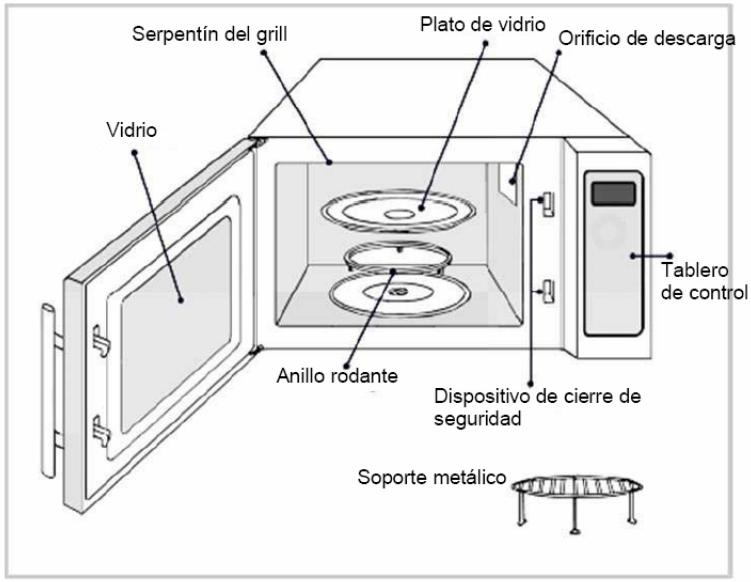 Serpentín del grill Plato de vidrio Orificio de descarga Vidrio Anillo rodante Dispositivo de cierre de seguridad Tablero de control Soporte metálico