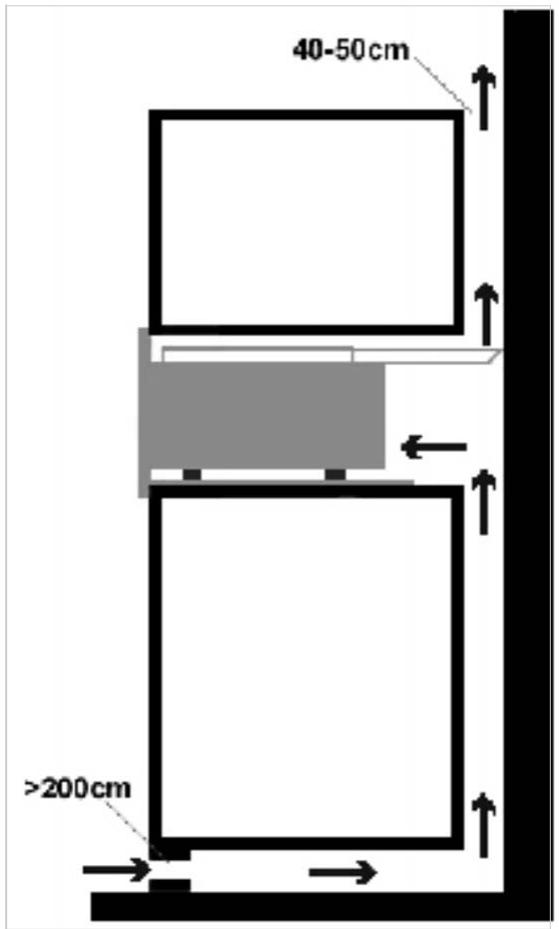 40-50cm >200cm