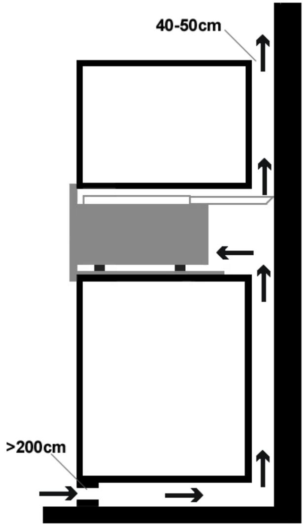 40-50cm >200cm