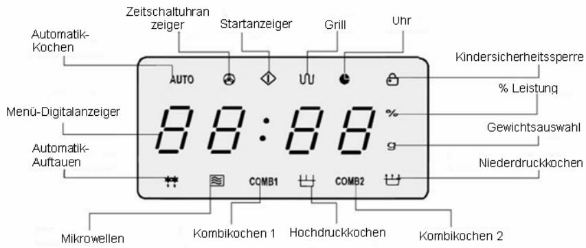Zeitschaltuhran zeiger Startanzeiger Grill Unr Auto Kinderlicherheitssperre % Leistung 8:00:00 Gewichtsauswahl Niederdruckkochen Automatik- Kochen Menü-Digitalanzeiger Automatik- Auftauen COMB1 COMB2 Mikrowellen Kombikochen 1 Hochdruckkochen Kombikochen 2