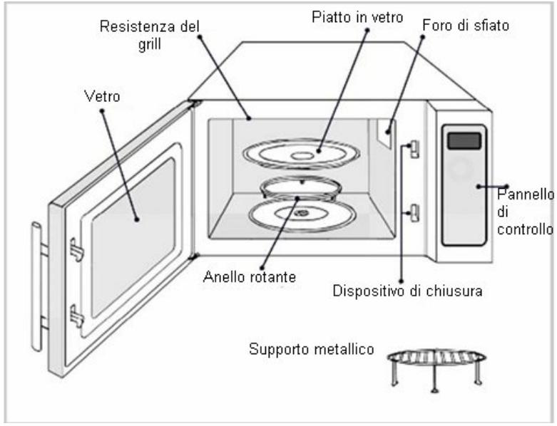 Resistenza del grill Vetro Piatto in vetro Foro di sfiato Pannello di controllo Anello rotante Dispositivo di chiusura Supporto metallico