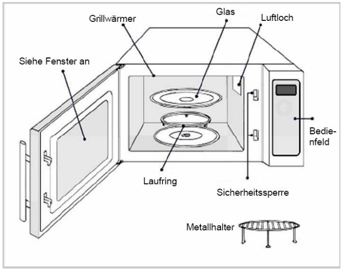 Grillwärmer Glas Luftloch Siehe Fenster an Bedie- nfeld Laufring Sicherheitssperre Metallhalter