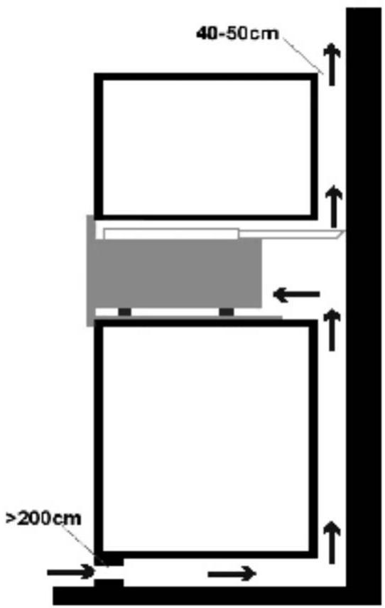 40-50cm >200cm