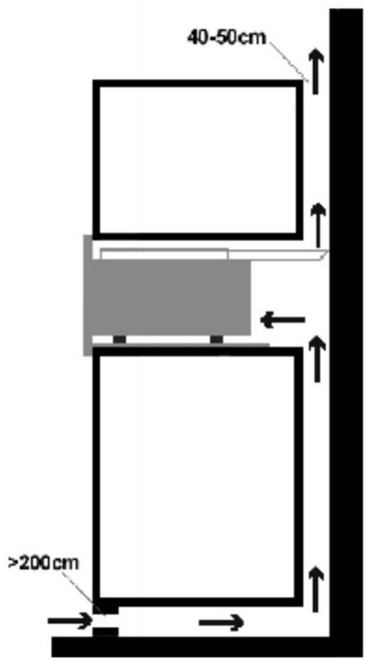 40-50cm >200cm