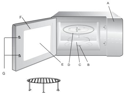 CANDY CMG 25D CS - Bauteile und Zubehör des Mikrowellenherdes - 1