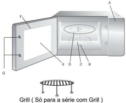 CANDY CMG 25D CS - Nome dos componentes e acessórios do forno - 1