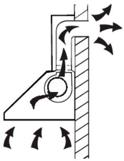 CANDY CMGL972X - Installation (evacuation externe) - 1
