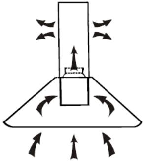 CANDY CMGL972X - INSTALLATION (VENT INSIDE) - 1